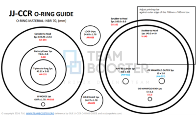 JJ-CCR 오링 차트(JJ-CCR O-Ring Chart)