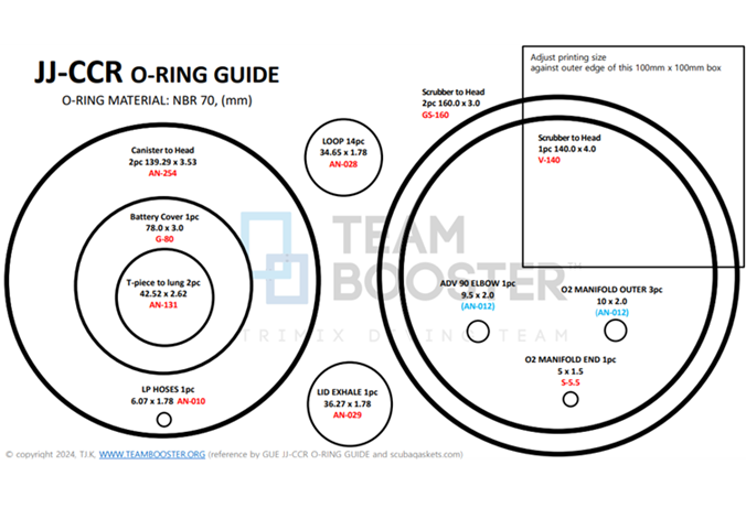 JJ-CCR 오링 차트(JJ-CCR O-Ring Chart)